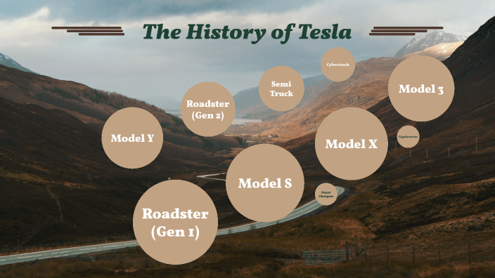 History Of Tesla Cars By Ella Joy Won