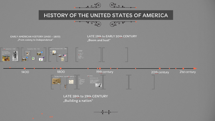 us history timeline template 1400-present