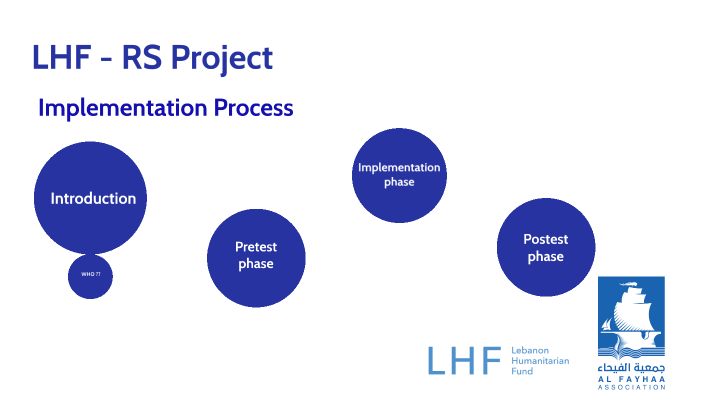 cycle 2 -All tasks in each phase in project by Rima hamed on Prezi