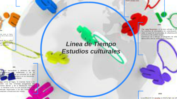 Linea de Tiempo by Liliana Plazas Ramirez on Prezi