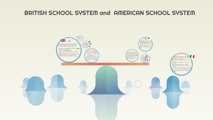 british education system vs american