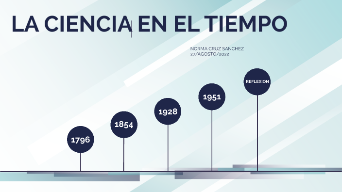 LA CIENCIA EN EL TIEMPO por Norma Cruz by Axel Cruz on Prezi
