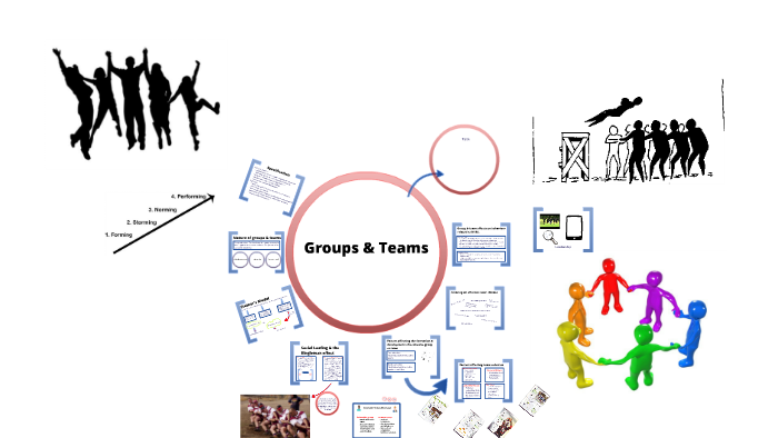 BTEC Group Dynamics In Team Sports By Abbie Chadd On Prezi