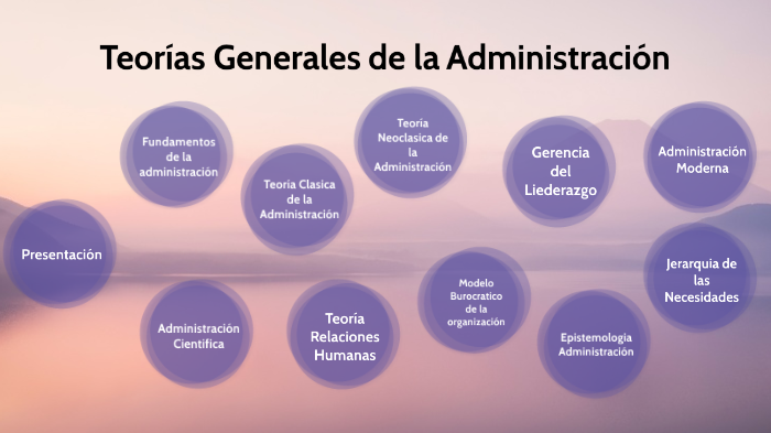TEORIAS GENERALES DE LA ADMINISTRACIÓN by amalia chavez on Prezi