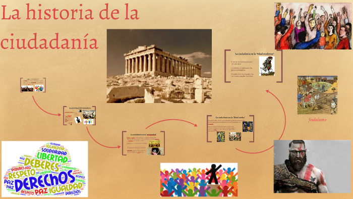 La historia de la ciudadania by leonardo escobar herrera on Prezi