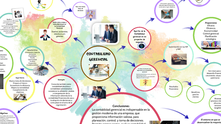 Contabilidad Gerencial by Abigail Rocha on Prezi