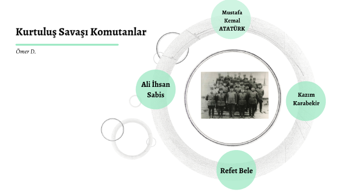 osmanlı kuruluş padişahı by ömer deniz on Prezi