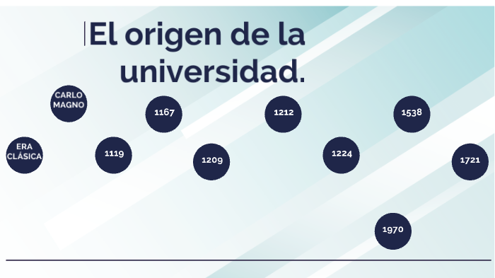 Linea Del Tiempo Origen De La Universidad By Daniela