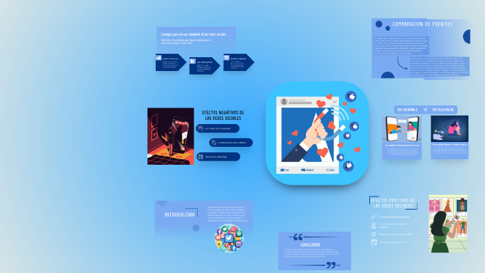 El Impacto de las Redes Sociales by laura de la hoz on Prezi