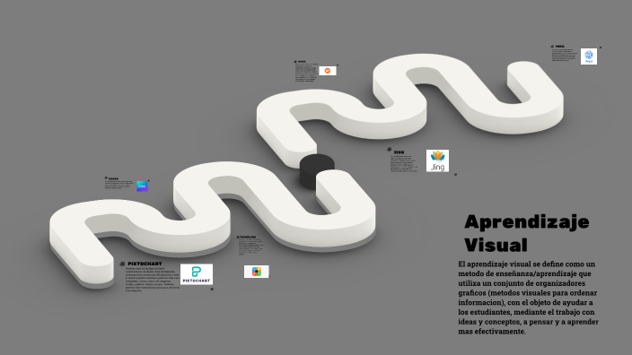 Aprendizaje Visual by Valeria Lopez on Prezi