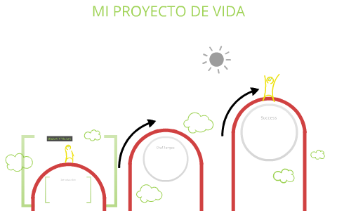 MI PROYECTO DE VIDA by Adelaida Franco on Prezi