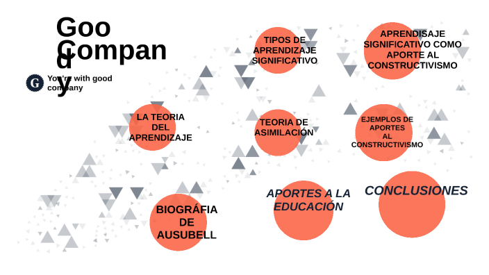TEORIA DEL APRENDIZAJE by LUCIO HUAMAN on Prezi