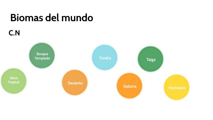 Biomas del mundo by ariel dfg on Prezi