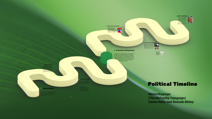 Political Timeline by Hannah Miday on Prezi