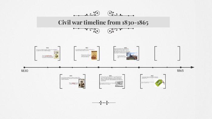 Civil war timeline from 1830-1865 by Taina Rosado on Prezi