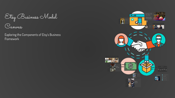Etsy Business Model Canvas by matan miller on Prezi