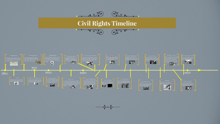 Civil Rights Timeline by Kailee Sheridan on Prezi