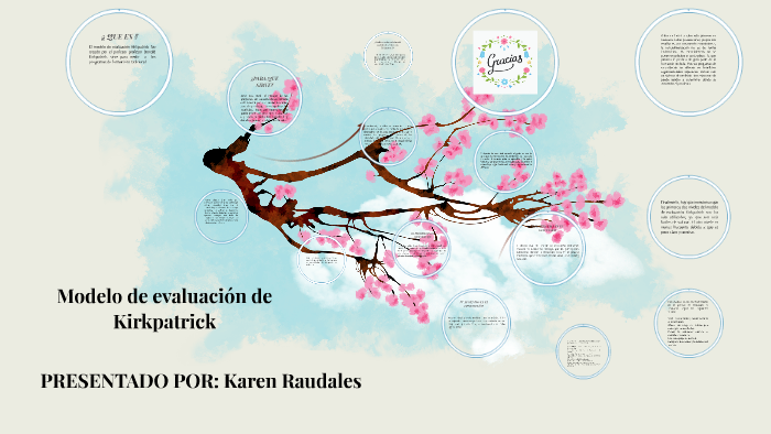 Modelo de evaluación de by karen Lizeth Raudales Albarracin on Prezi