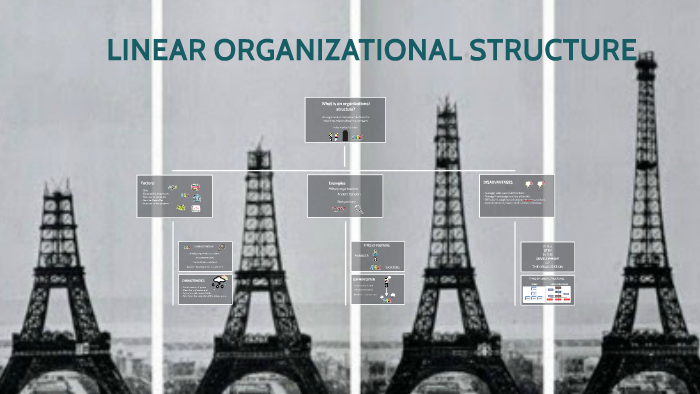 LINEAR ORGANITATIONAL STRUCTURE by Elena Armenteros on Prezi