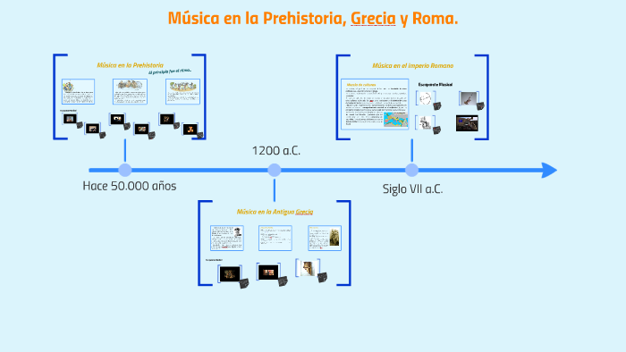 Música en la Prehistoria y Edad Antigua by Carlos Piñeiro Pereira on Prezi