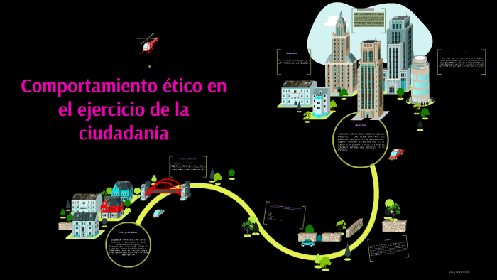 Ejercicio de la ética en el ámbito ciudadano by manuel alonzo on Prezi