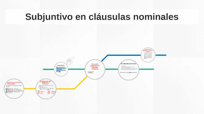 Subjuntivo En Cláusulas Nominales By Maggie Mullins On Prezi