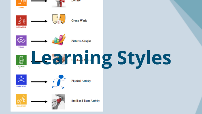Learning Styles by kelly mannen on Prezi