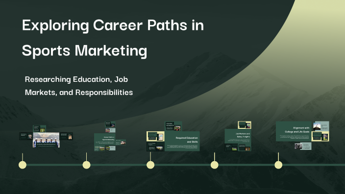 Exploring Career Paths in Sports Marketing by waseem abusiam on Prezi