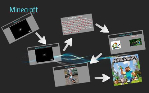 QUERY MINECRAFT O QUE visual data 2