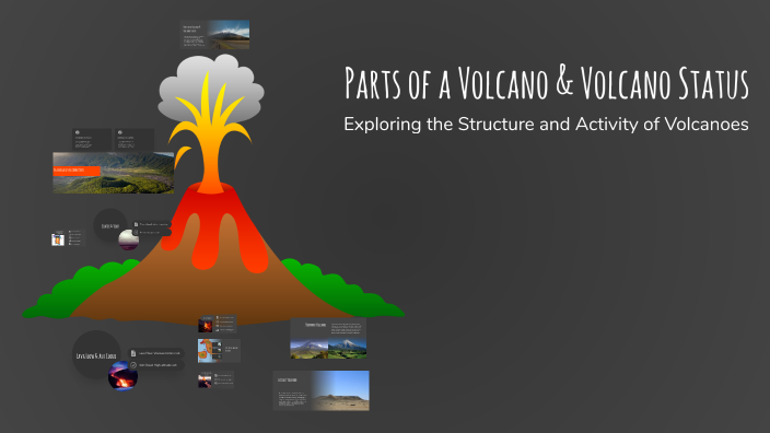 Parts of a Volcano & Volcano Status by Blake George on Prezi