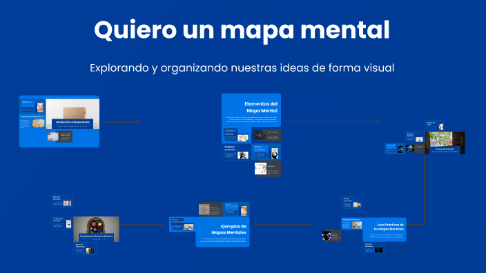Quiero un mapa mental by Laura Montaño Martinez on Prezi