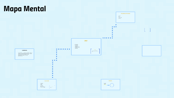 Mapa Mental by Ana cardoso on Prezi