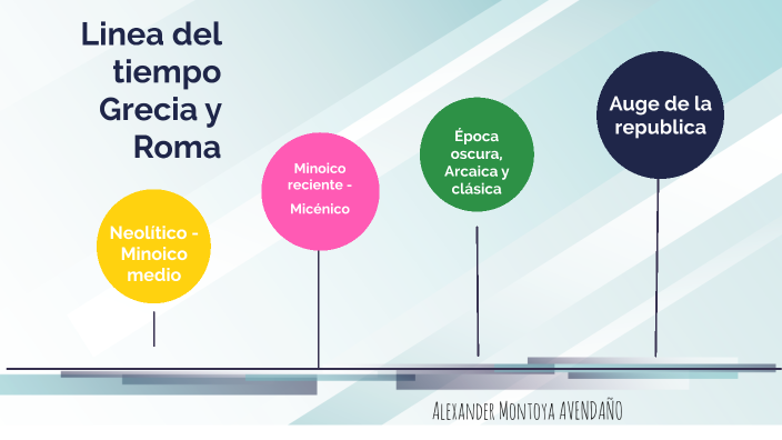 Grecia Y Roma By Alexander Montoya Avendaño On Prezi