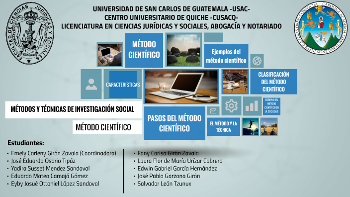 MÉTODO CIENTÍFICO by Laura Urízar on Prezi