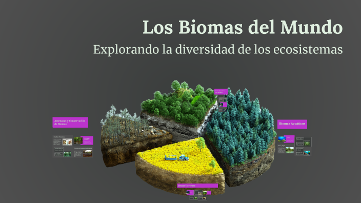 Los Biomas del Mundo by Yissell Santana on Prezi