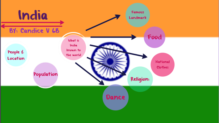 India Speech by Miss Power on Prezi