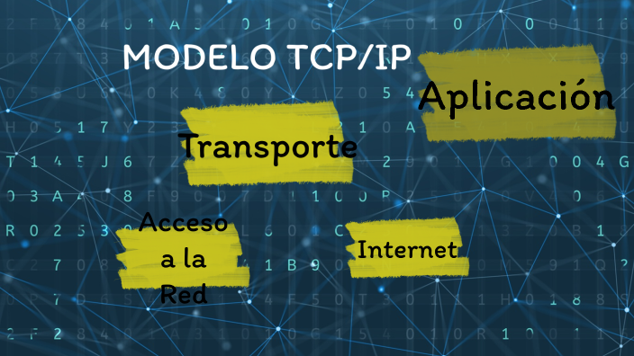 Modelo TCP/IP by vasthy s on Prezi