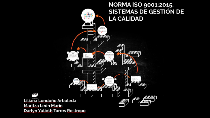 NORMA ISO 9001:2015. SISTEMAS DE GESTIÓN DE LA CALIDAD by darly torres ...