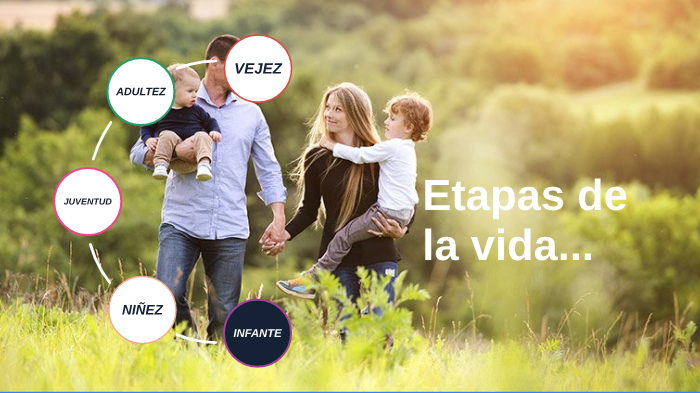 ETAPAS DE LA VIDA by katherine condori cupen on Prezi