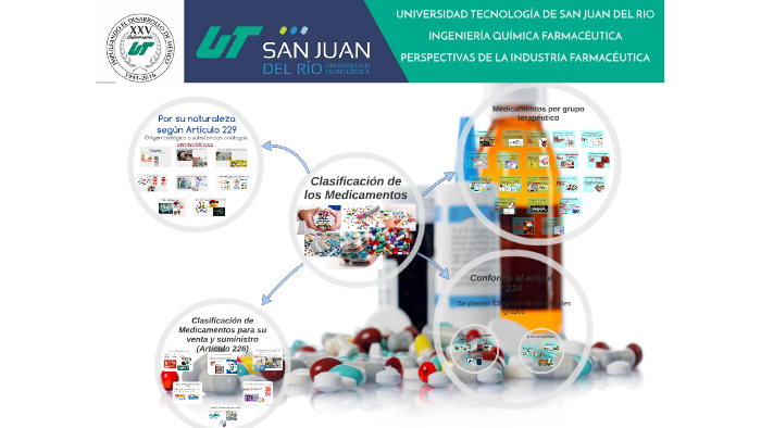 Clasificación De Los Medicamentos By Maria Guadalupe Vega Piña