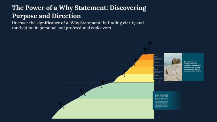 The Power of a Why Statement: Discovering Purpose and Direction by ...