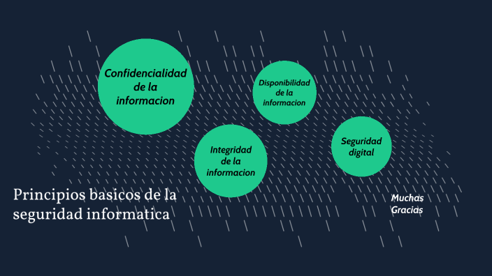 Principios básicos de la seguridad informática by Juan Esteban Rios ...