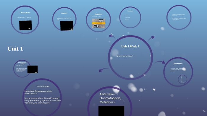 Unit 1 Week 3 by on Prezi