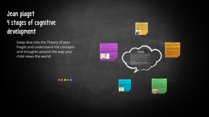 Jean Piaget by keiasia stitt on Prezi