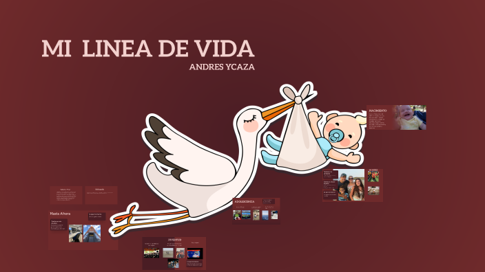 MI LINEA DE VIDA by andres ycaza on Prezi