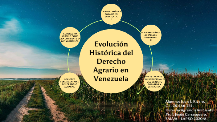 Evolución Histórica del Derecho Agrario en Venezuela by JJ Rivero on Prezi