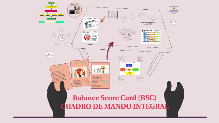 Balance Score Card by karen garcia on Prezi