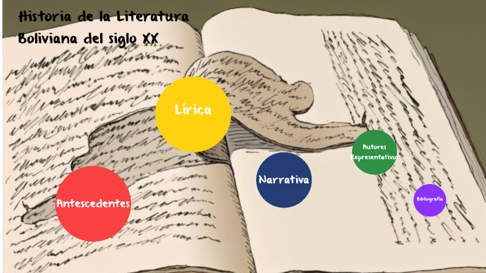 Literatura Boliviana del siglo XX by jhofelin Molina on Prezi