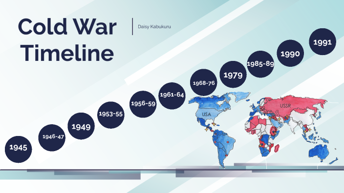 Cold War Timeline By Daisy Kabukuru On Prezi