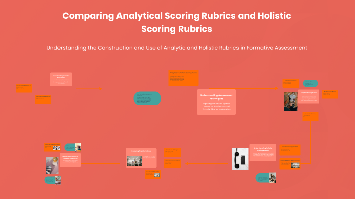 Comparing Analytical Scoring Rubrics and Holistic Scoring Rubrics by ...